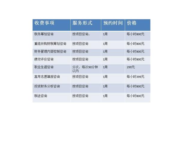 年中复盘 学习成长，投资咨询路上成为更好的自己