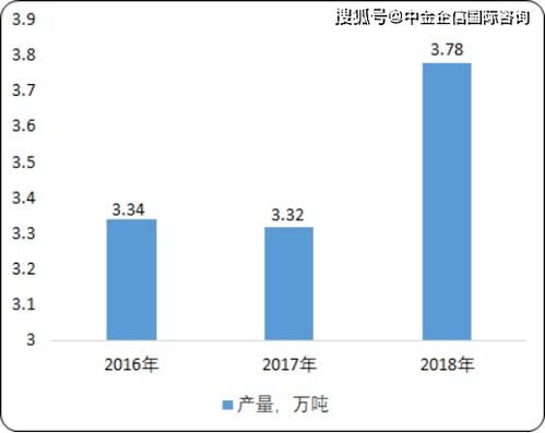 2020年中国光引发剂行业市场发展趋势分析及投资战略研究预测