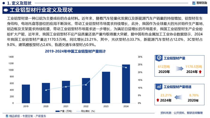 中国工业铝型材行业市场调查,发展现状及投资前景预测
